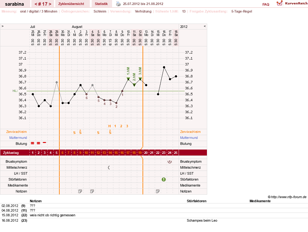 NFP-Kurve User #16377