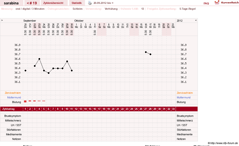 NFP-Kurve User #16377