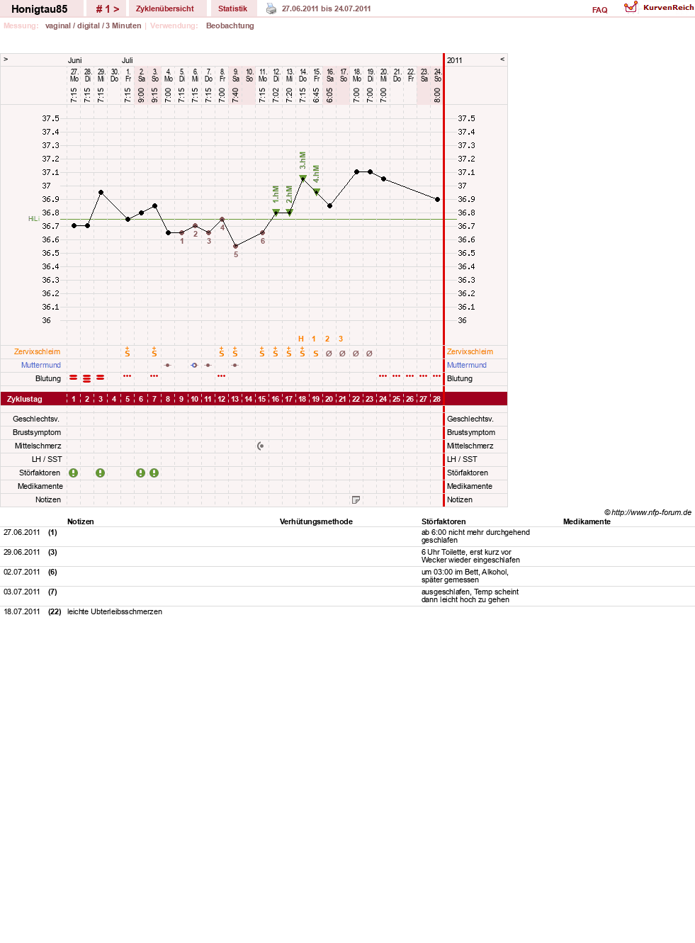 NFP-Kurve User #16383