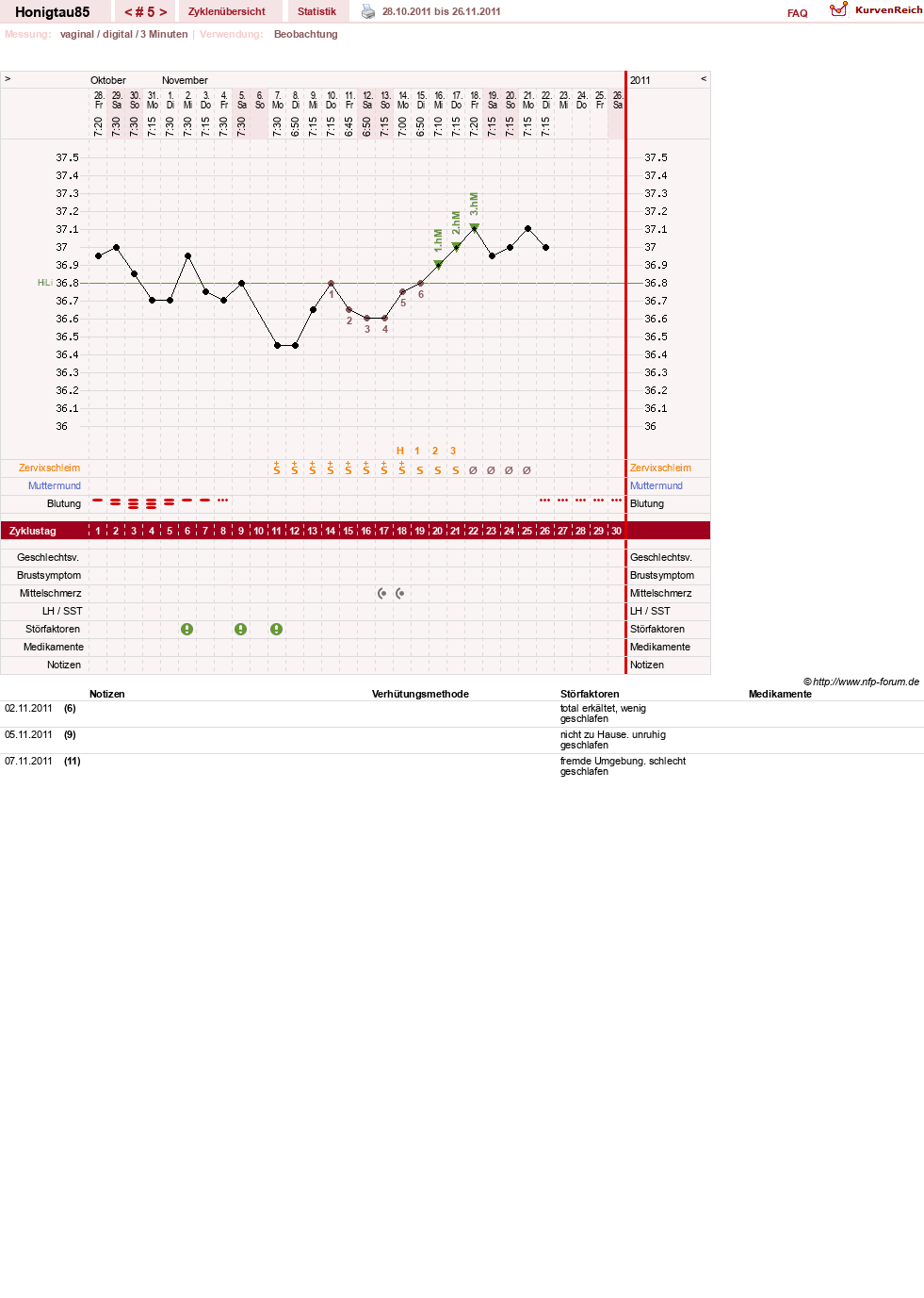 NFP-Kurve User #16383