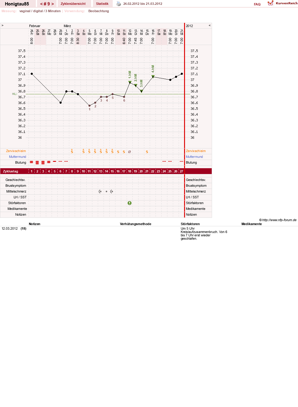 NFP-Kurve User #16383