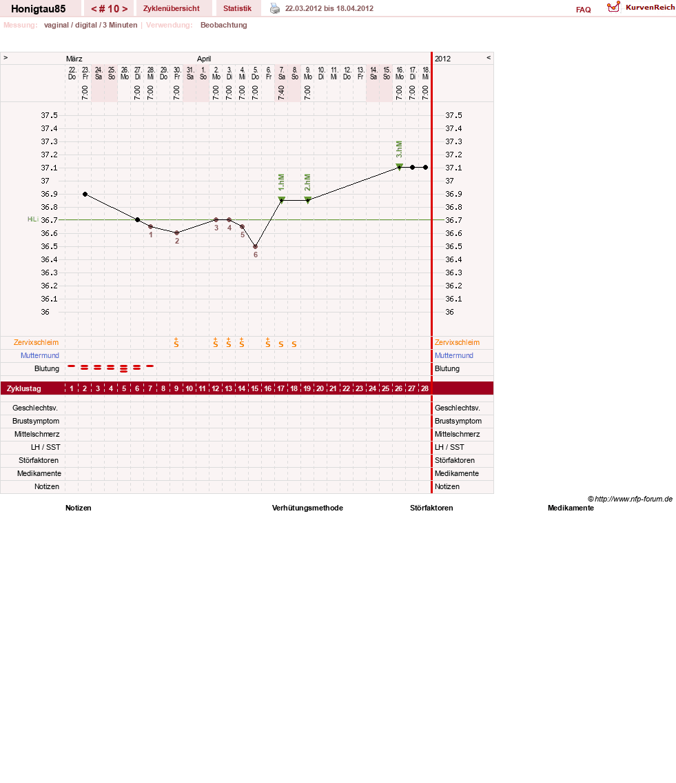 NFP-Kurve User #16383