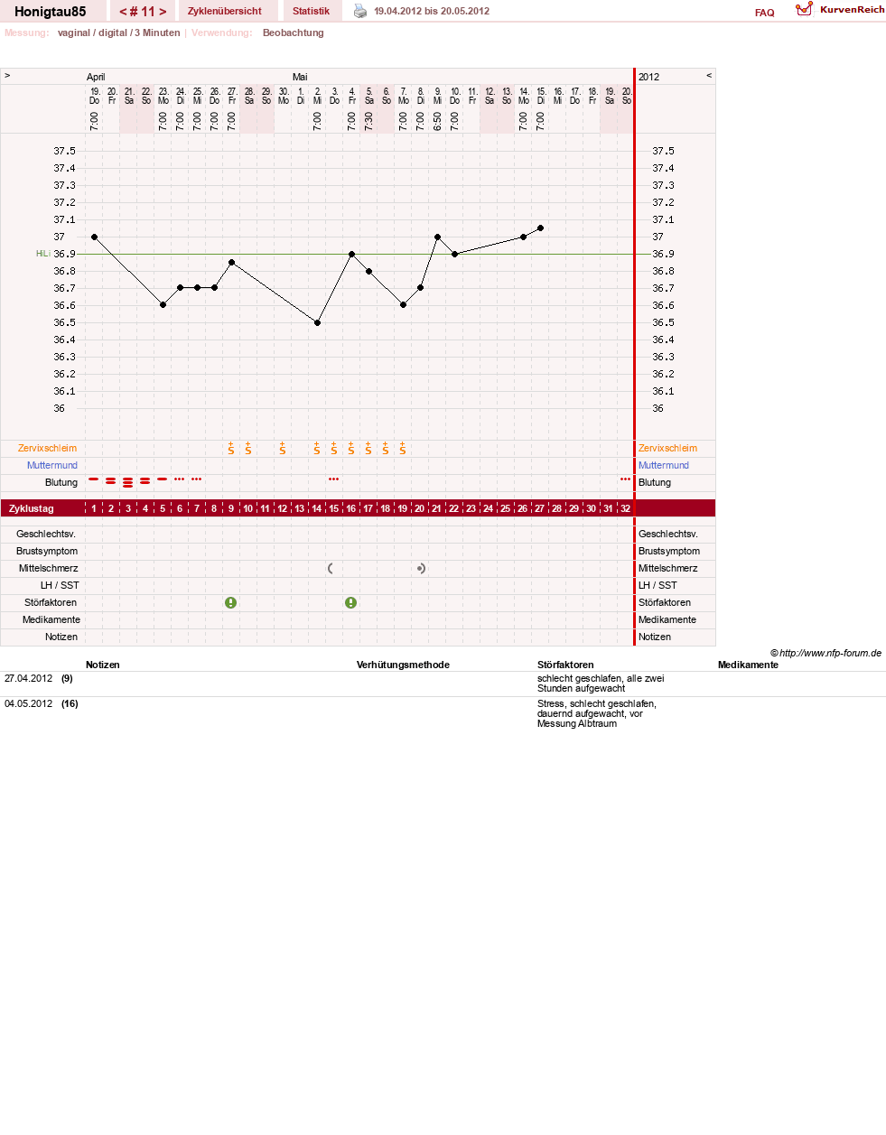 NFP-Kurve User #16383