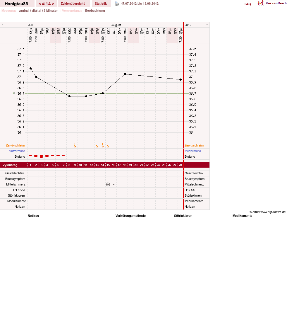 NFP-Kurve User #16383