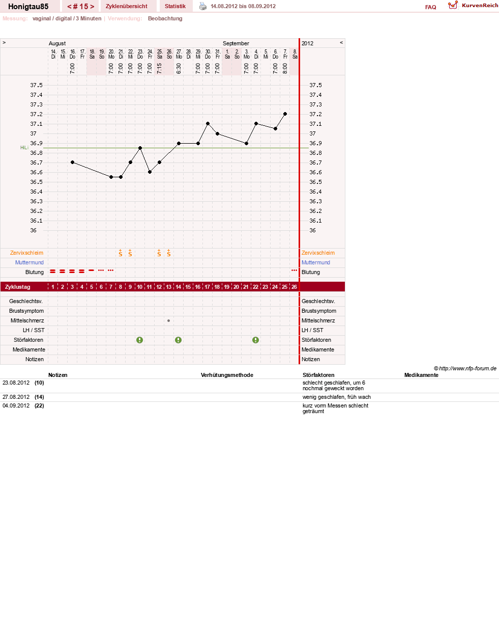 NFP-Kurve User #16383