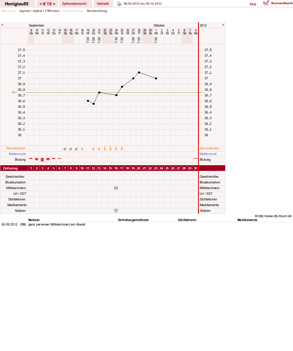 NFP-Kurve User #16383