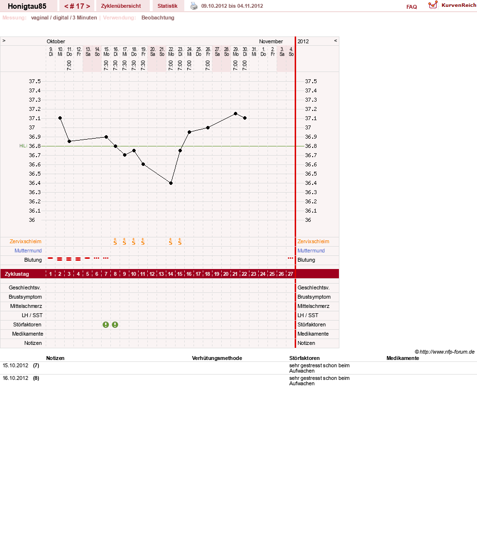 NFP-Kurve User #16383
