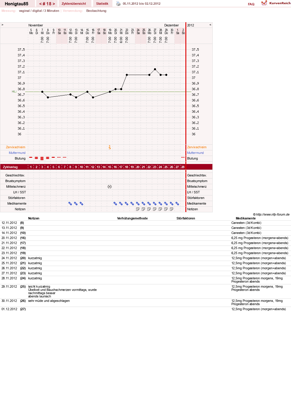 NFP-Kurve User #16383
