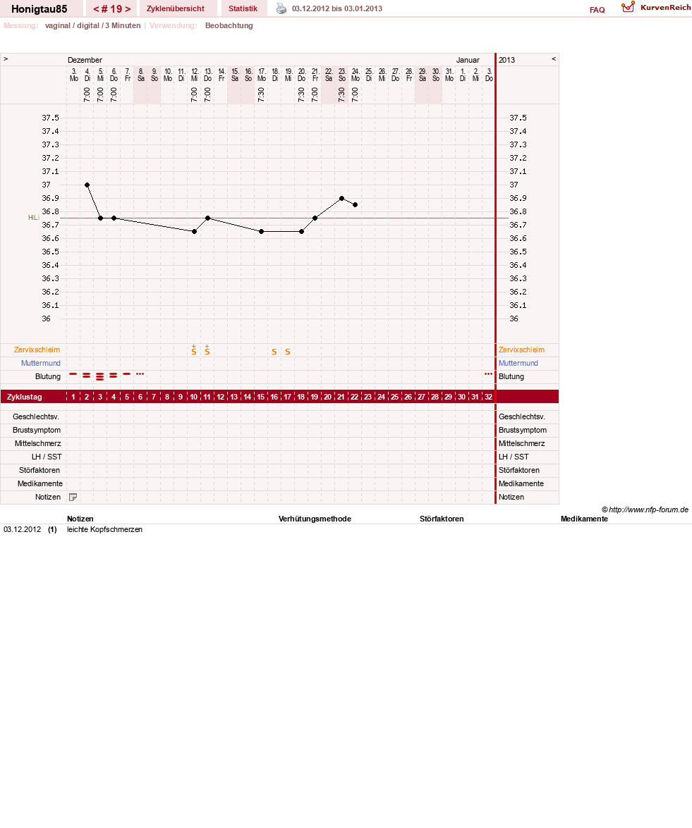 NFP-Kurve User #16383