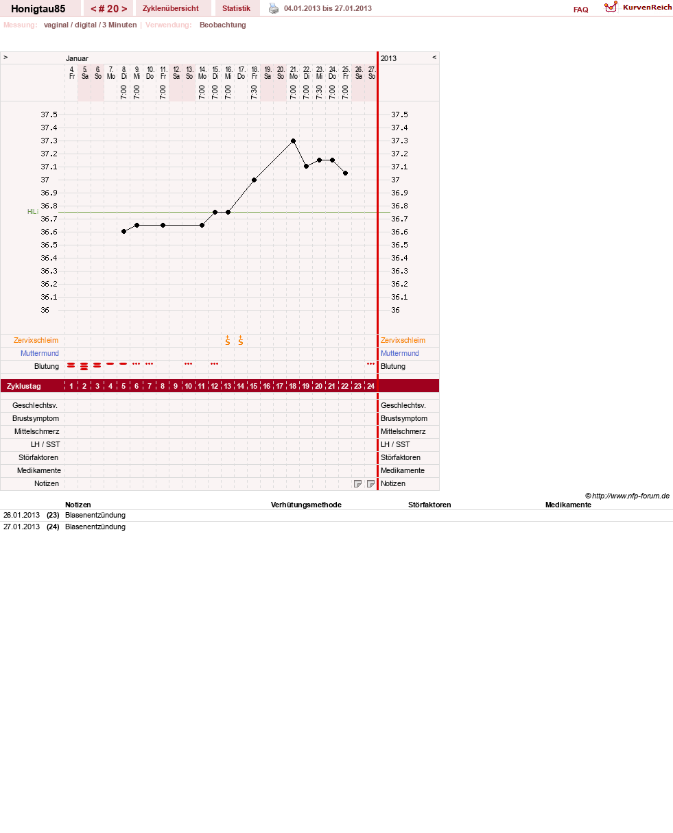 NFP-Kurve User #16383