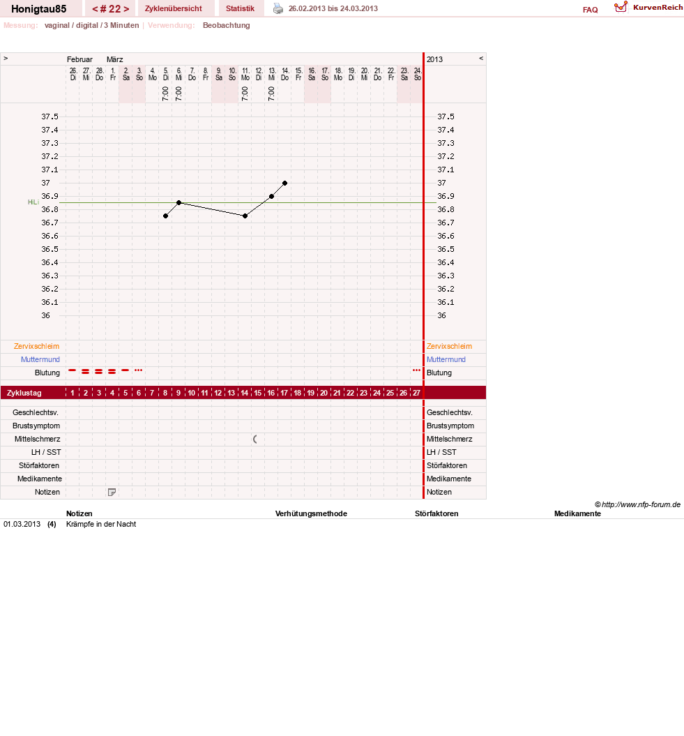 NFP-Kurve User #16383