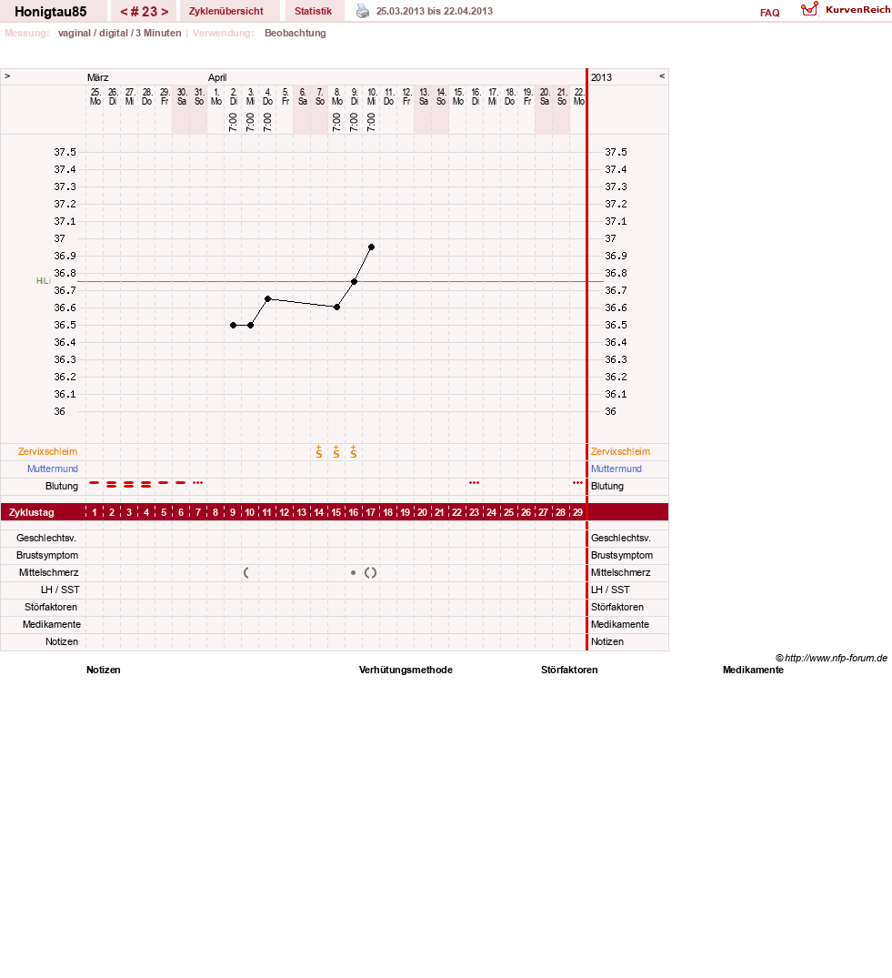 NFP-Kurve User #16383