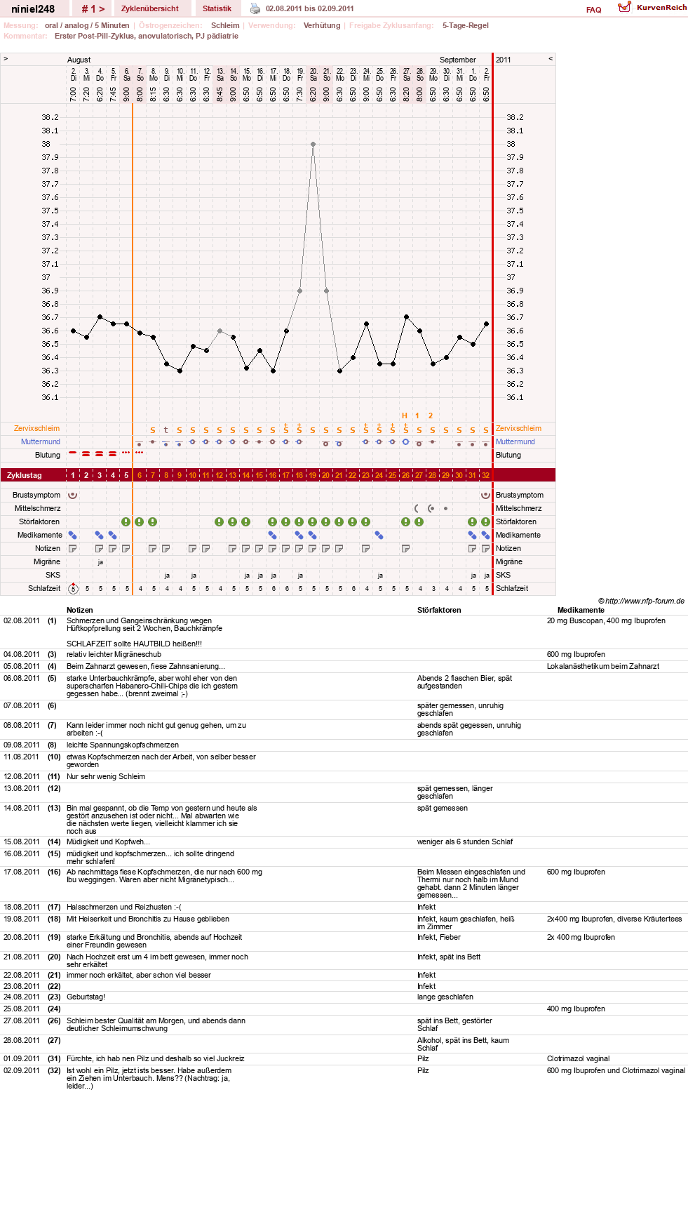 NFP-Kurve User #16388