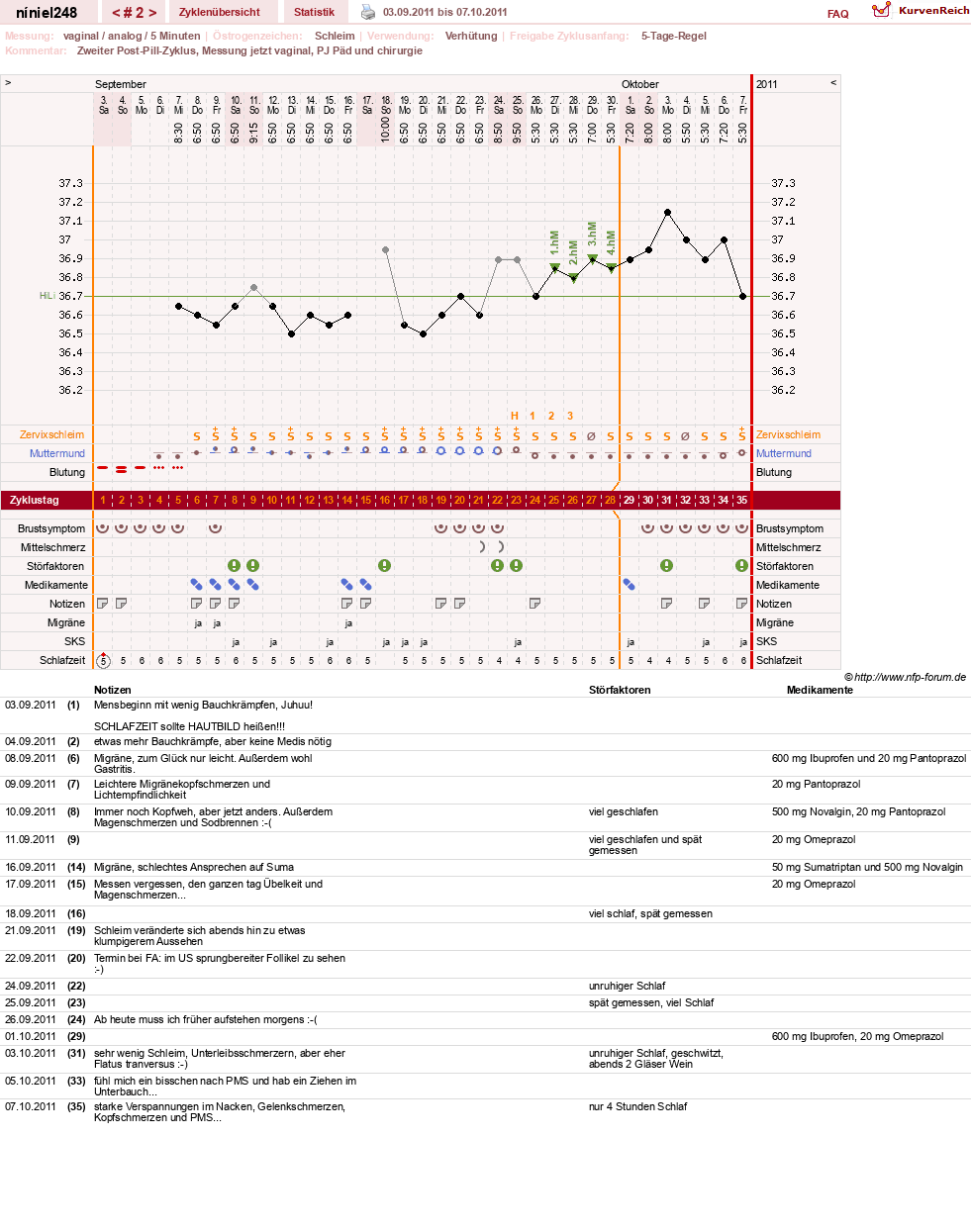 NFP-Kurve User #16388