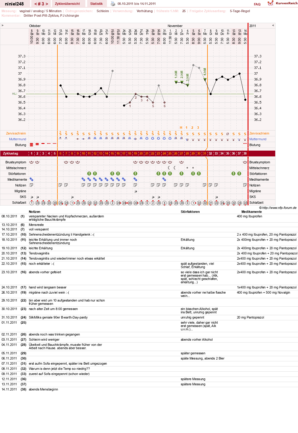 NFP-Kurve User #16388