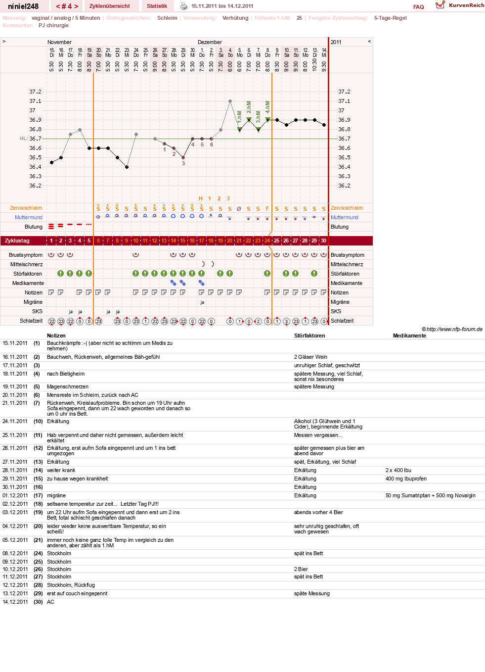 NFP-Kurve User #16388