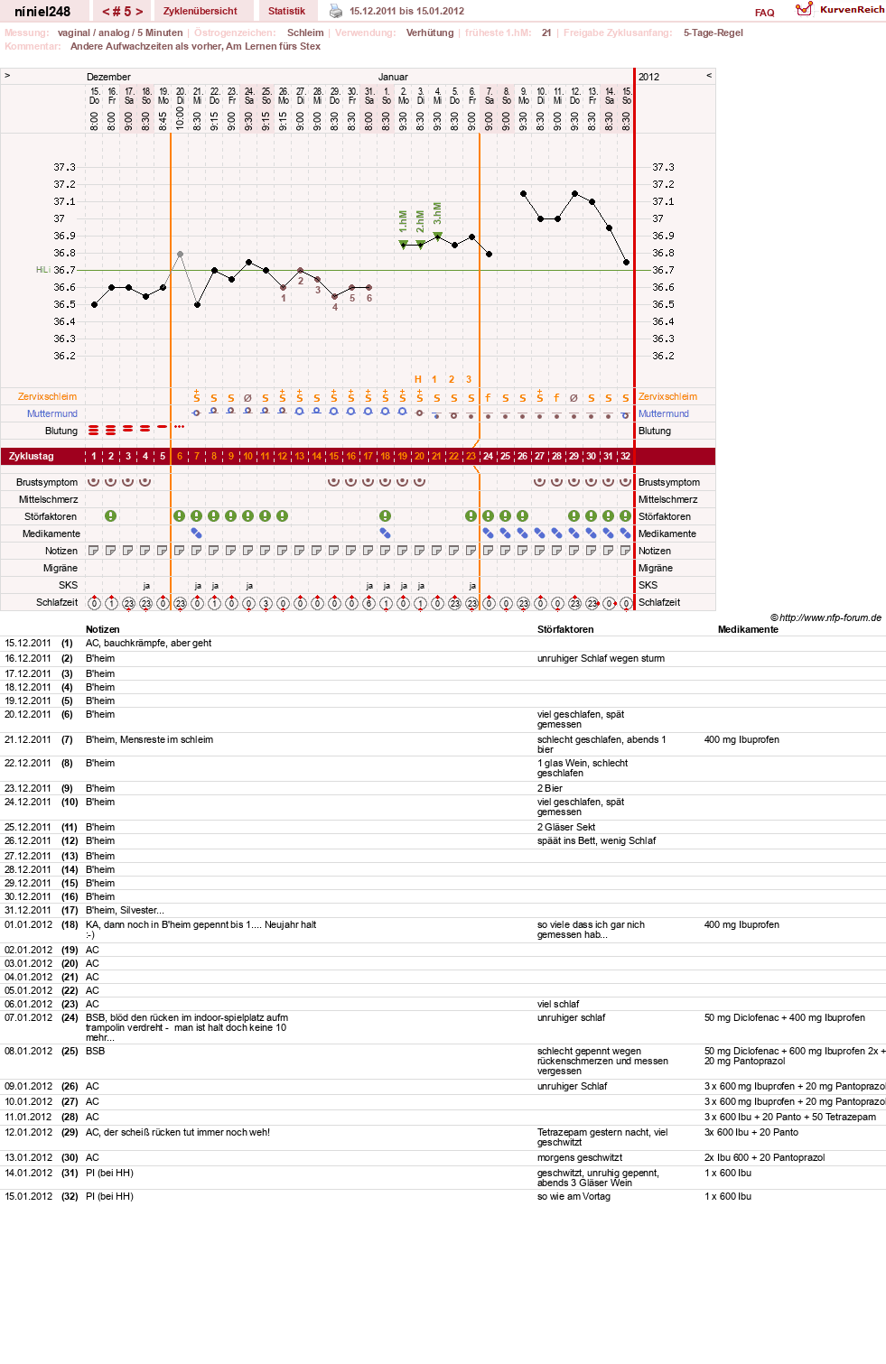 NFP-Kurve User #16388