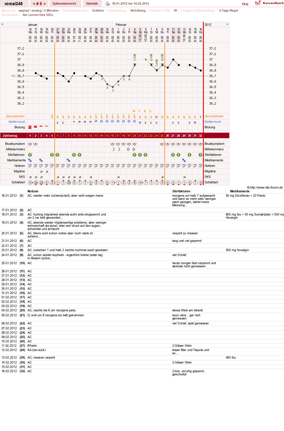 NFP-Kurve User #16388