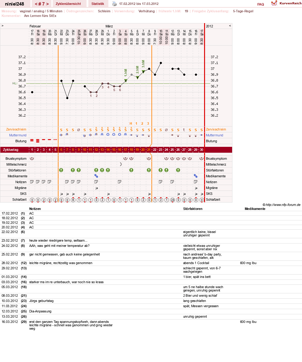 NFP-Kurve User #16388