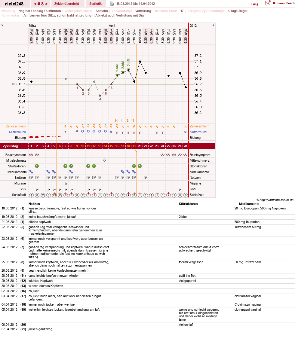 NFP-Kurve User #16388