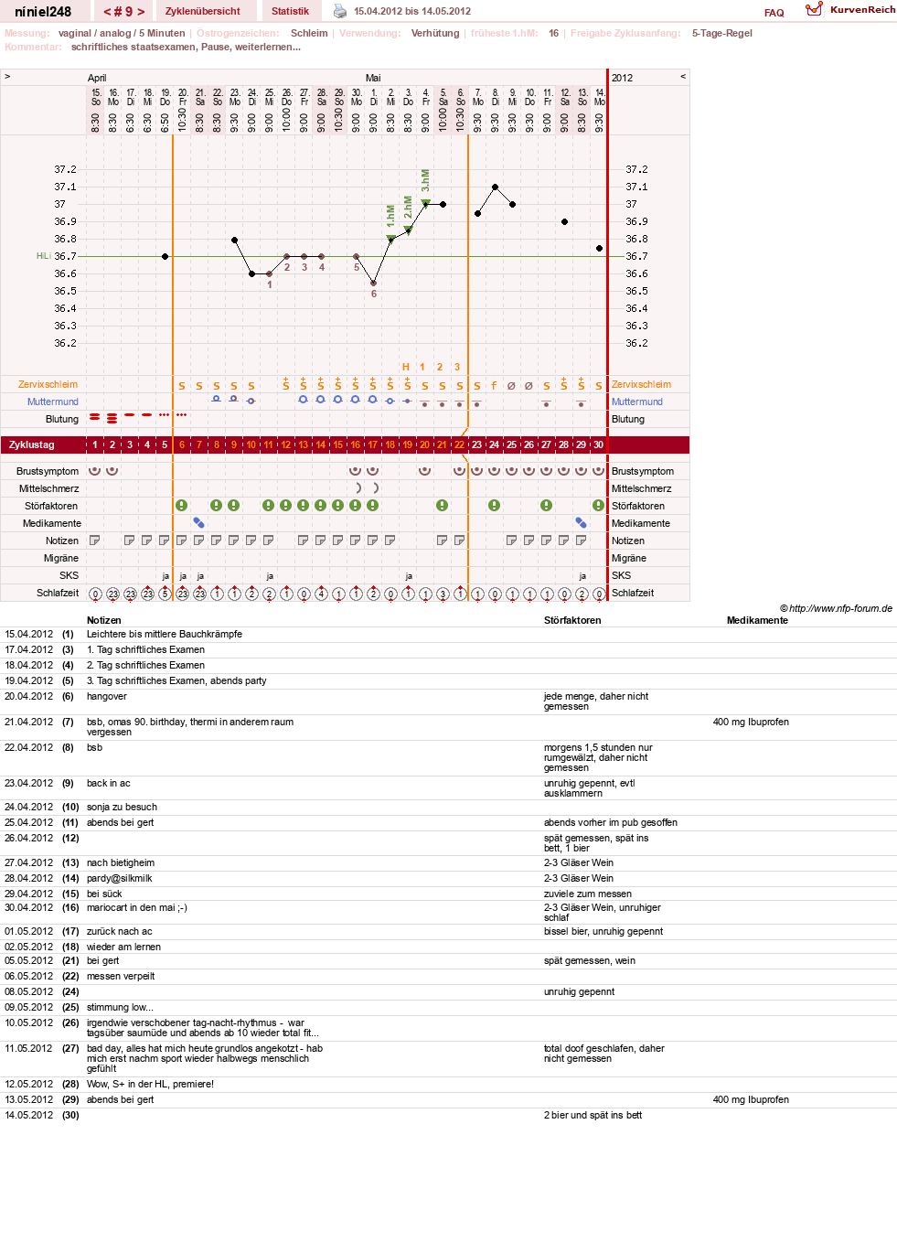 NFP-Kurve User #16388