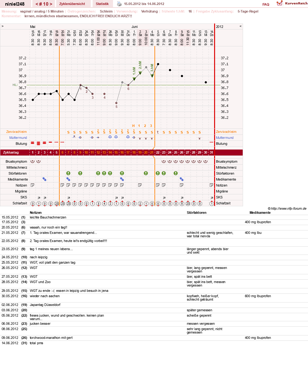 NFP-Kurve User #16388