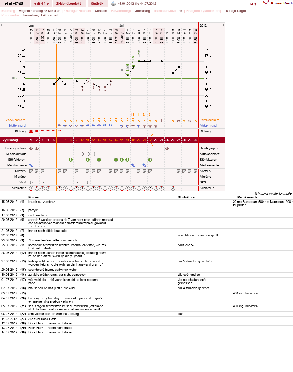 NFP-Kurve User #16388