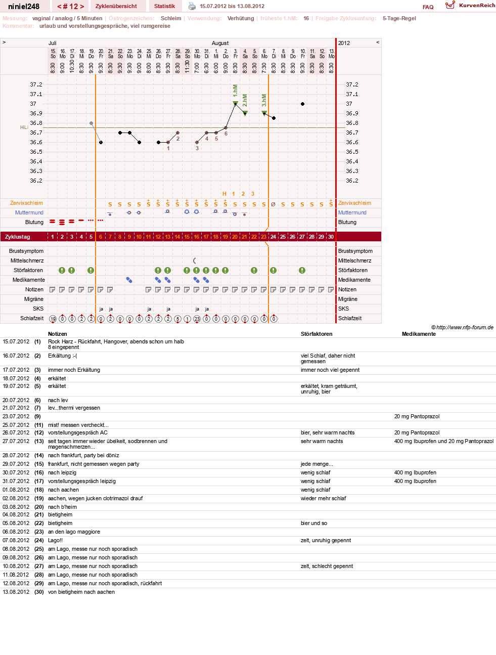 NFP-Kurve User #16388