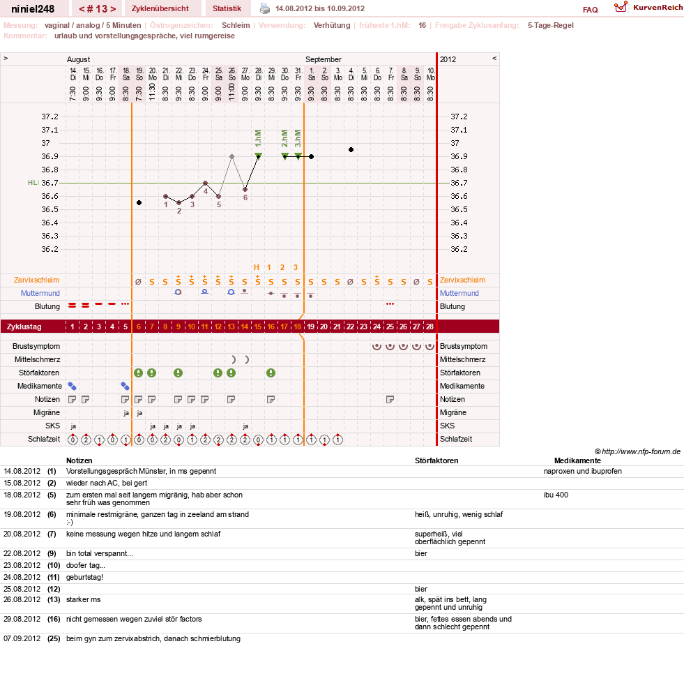 NFP-Kurve User #16388