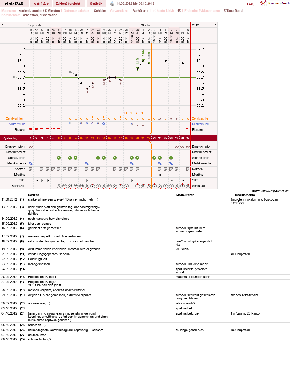 NFP-Kurve User #16388