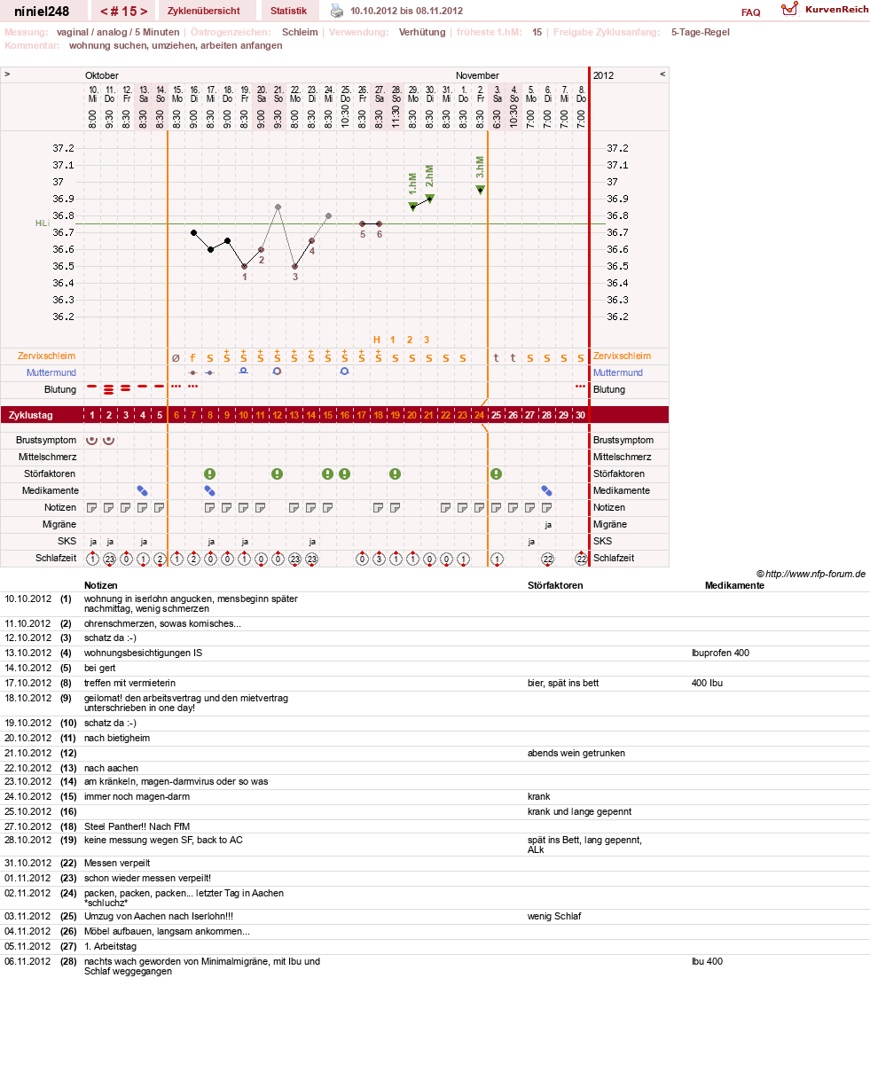 NFP-Kurve User #16388