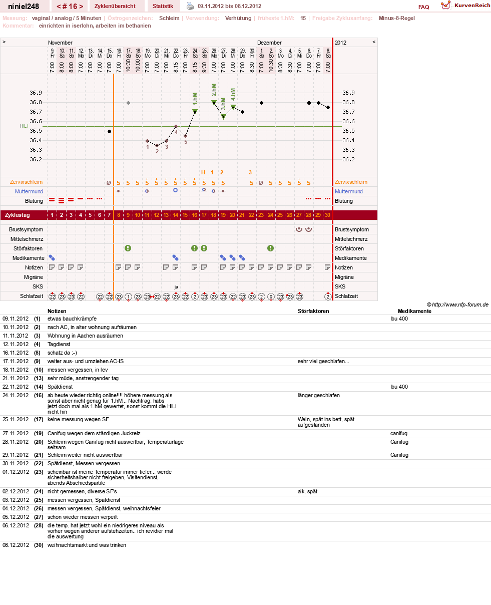 NFP-Kurve User #16388