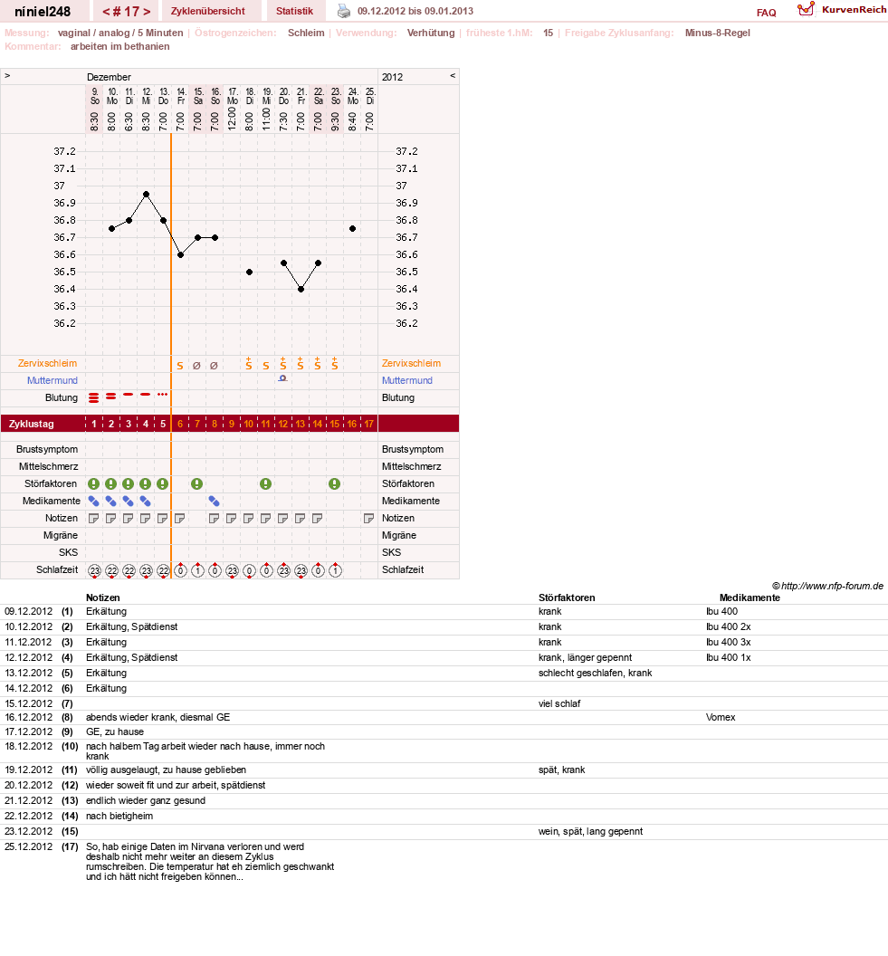 NFP-Kurve User #16388