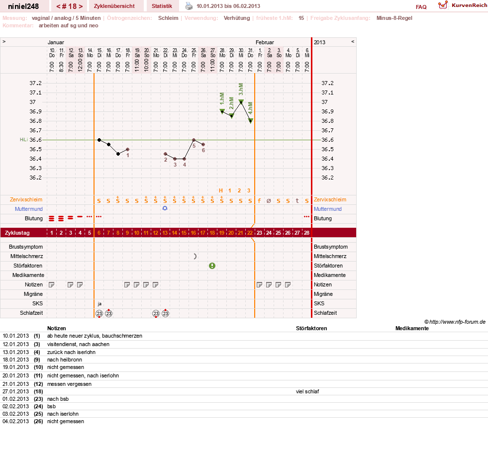 NFP-Kurve User #16388