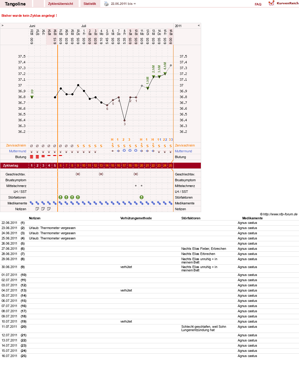 NFP-Kurve User #16435