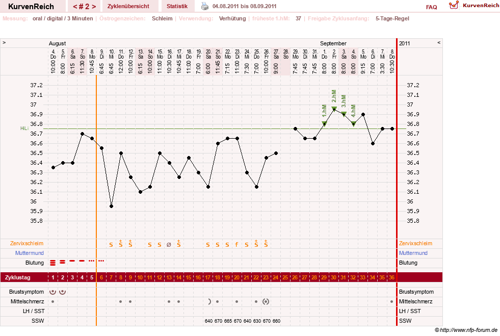 NFP-Kurve User #16457