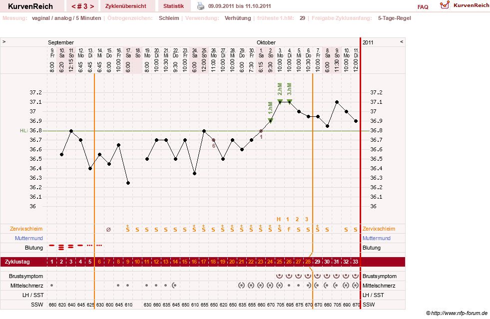 NFP-Kurve User #16457