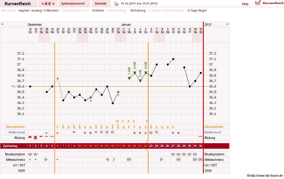 NFP-Kurve User #16457