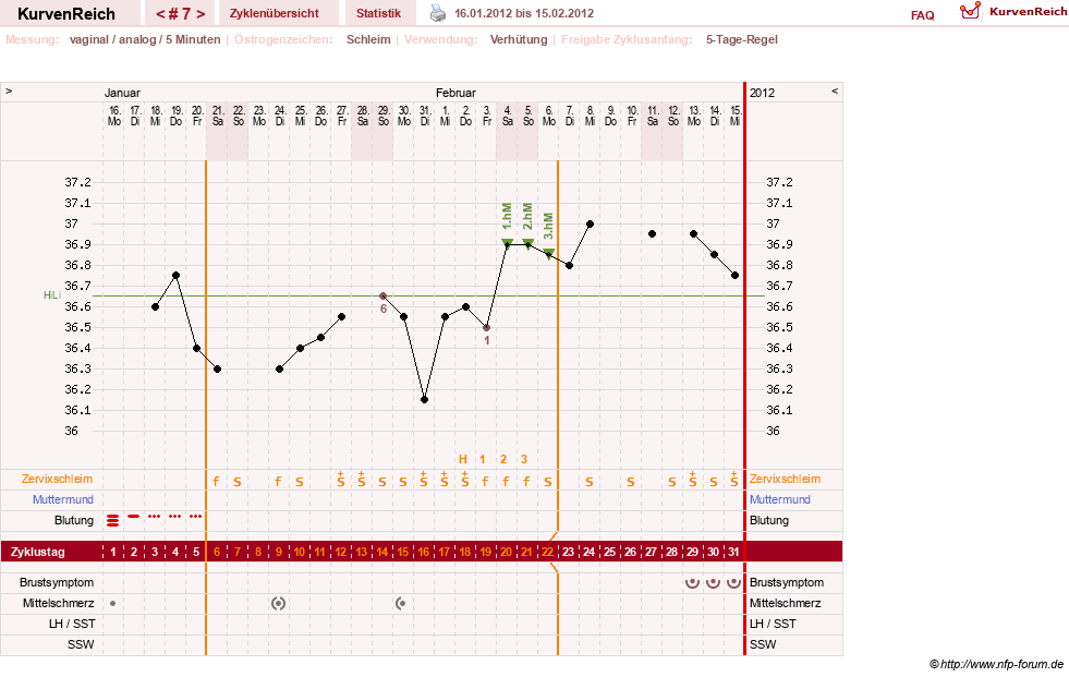 NFP-Kurve User #16457