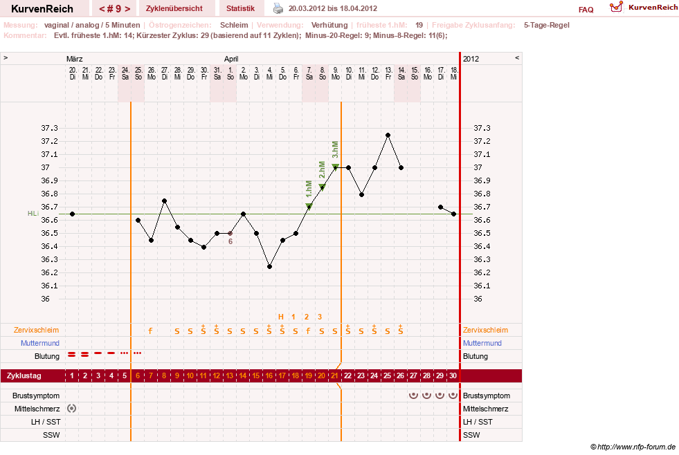 NFP-Kurve User #16457