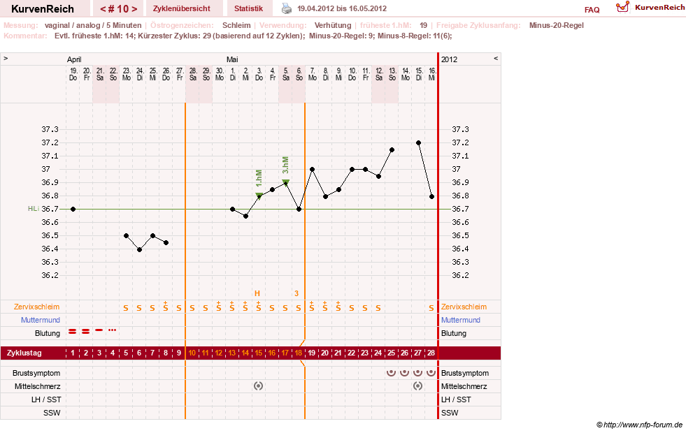 NFP-Kurve User #16457