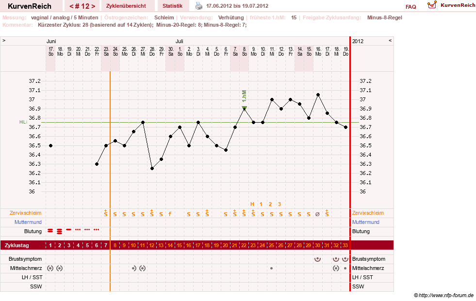 NFP-Kurve User #16457