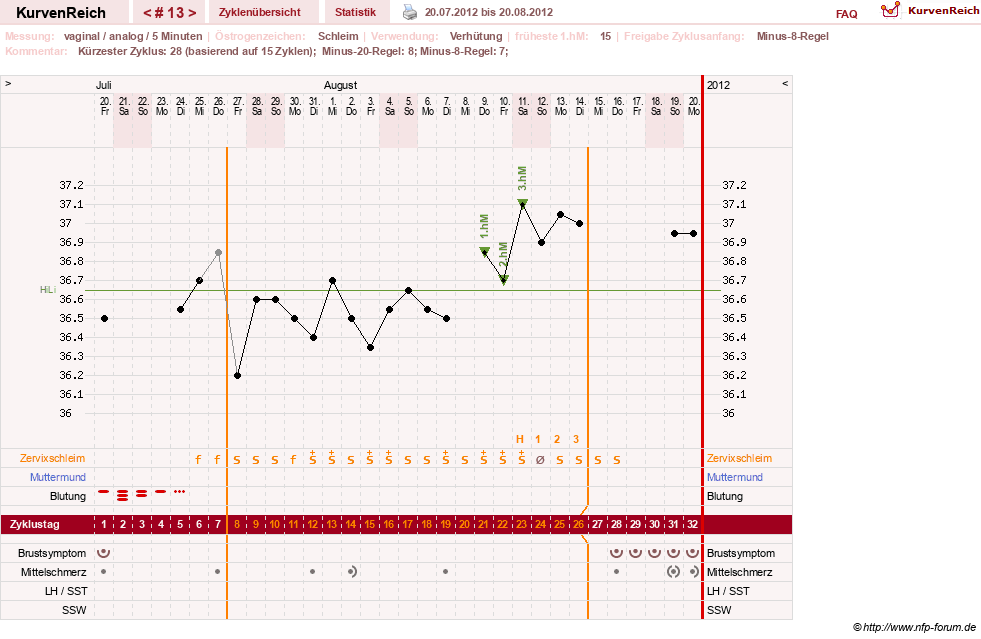 NFP-Kurve User #16457