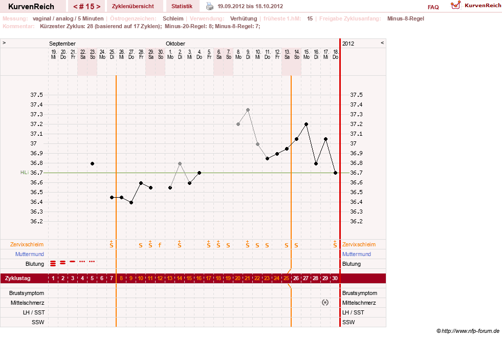NFP-Kurve User #16457