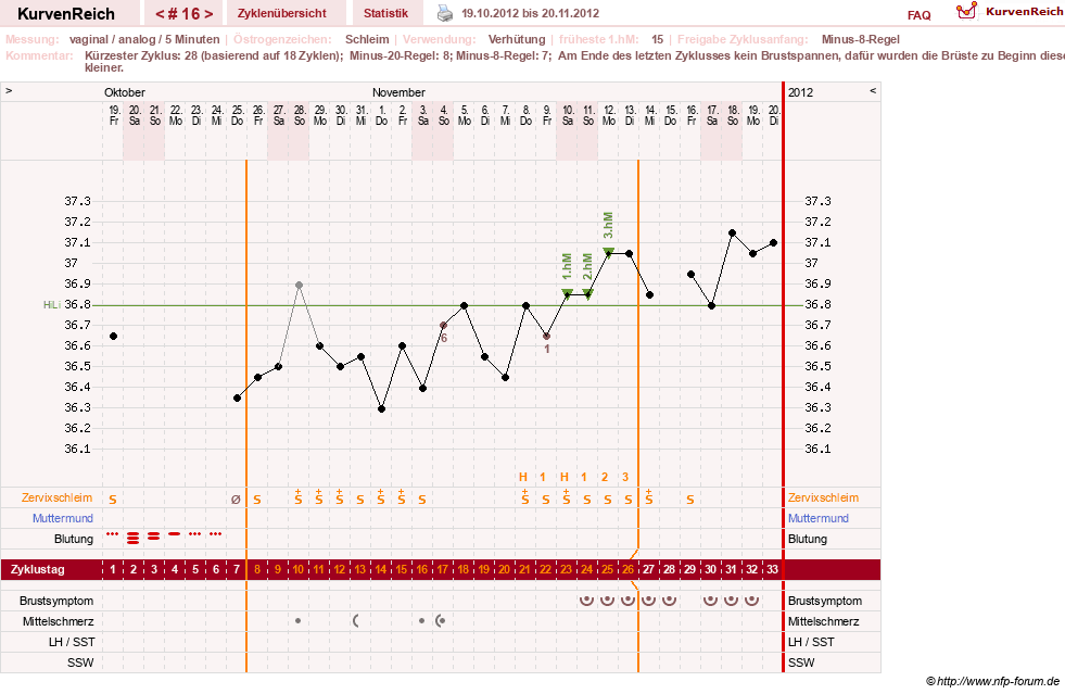 NFP-Kurve User #16457