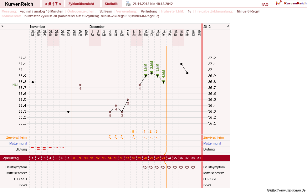 NFP-Kurve User #16457