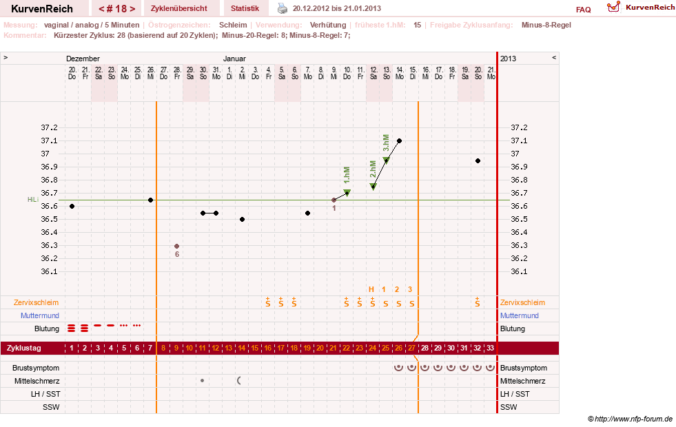 NFP-Kurve User #16457