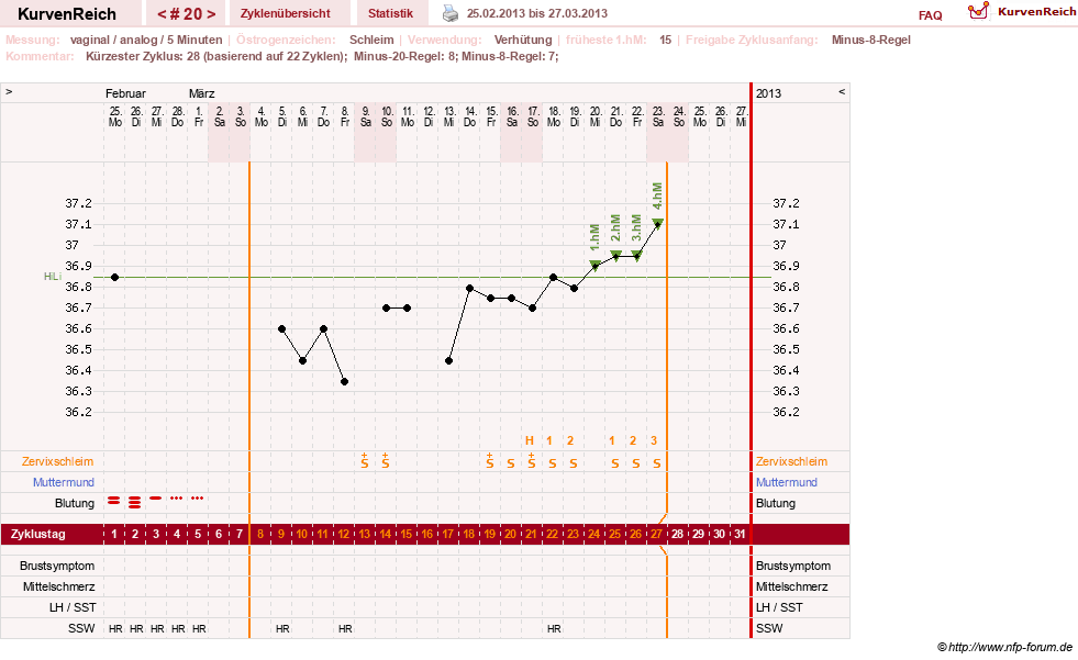 NFP-Kurve User #16457