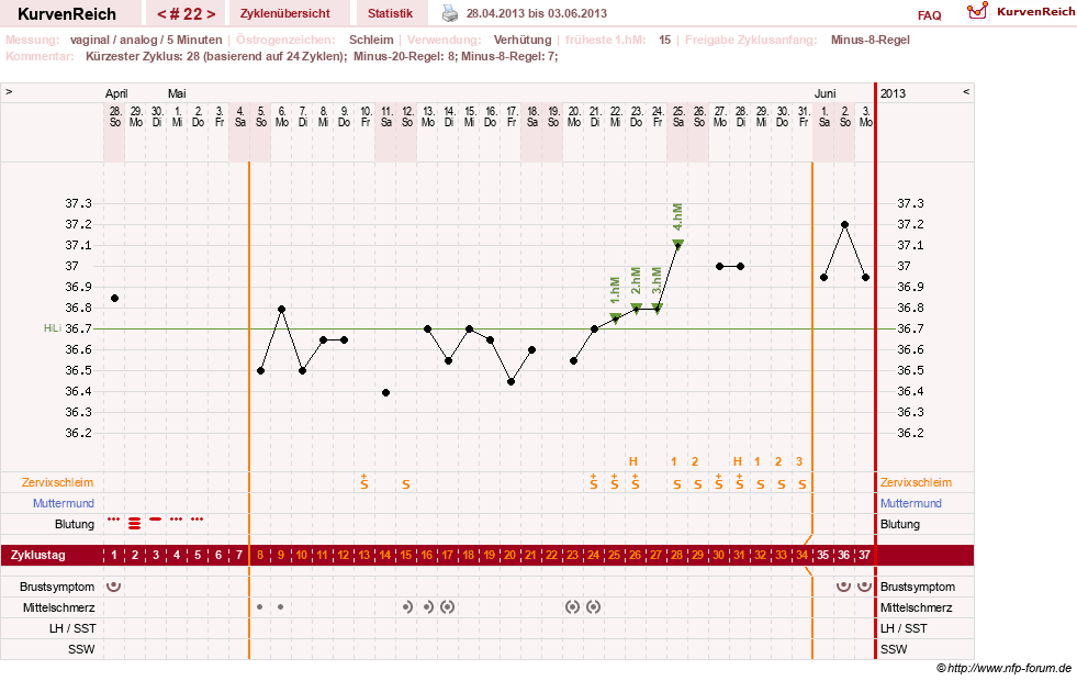 NFP-Kurve User #16457