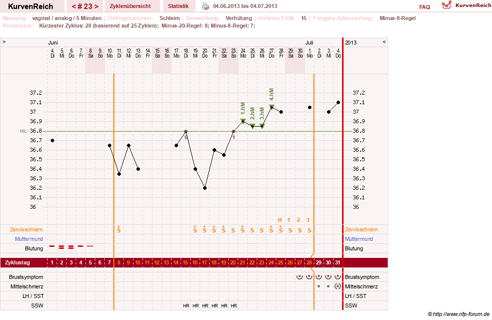 NFP-Kurve User #16457